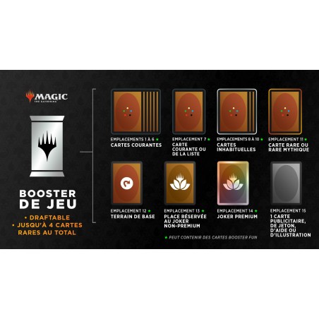 Meutres au Manoir Karlov: Booster de Jeu à l'Unité